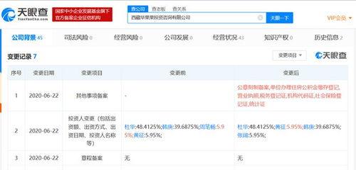 投资娱乐资讯,揭秘热门项目与未来趋势